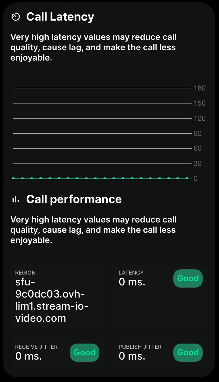 Panel displaying call statistics